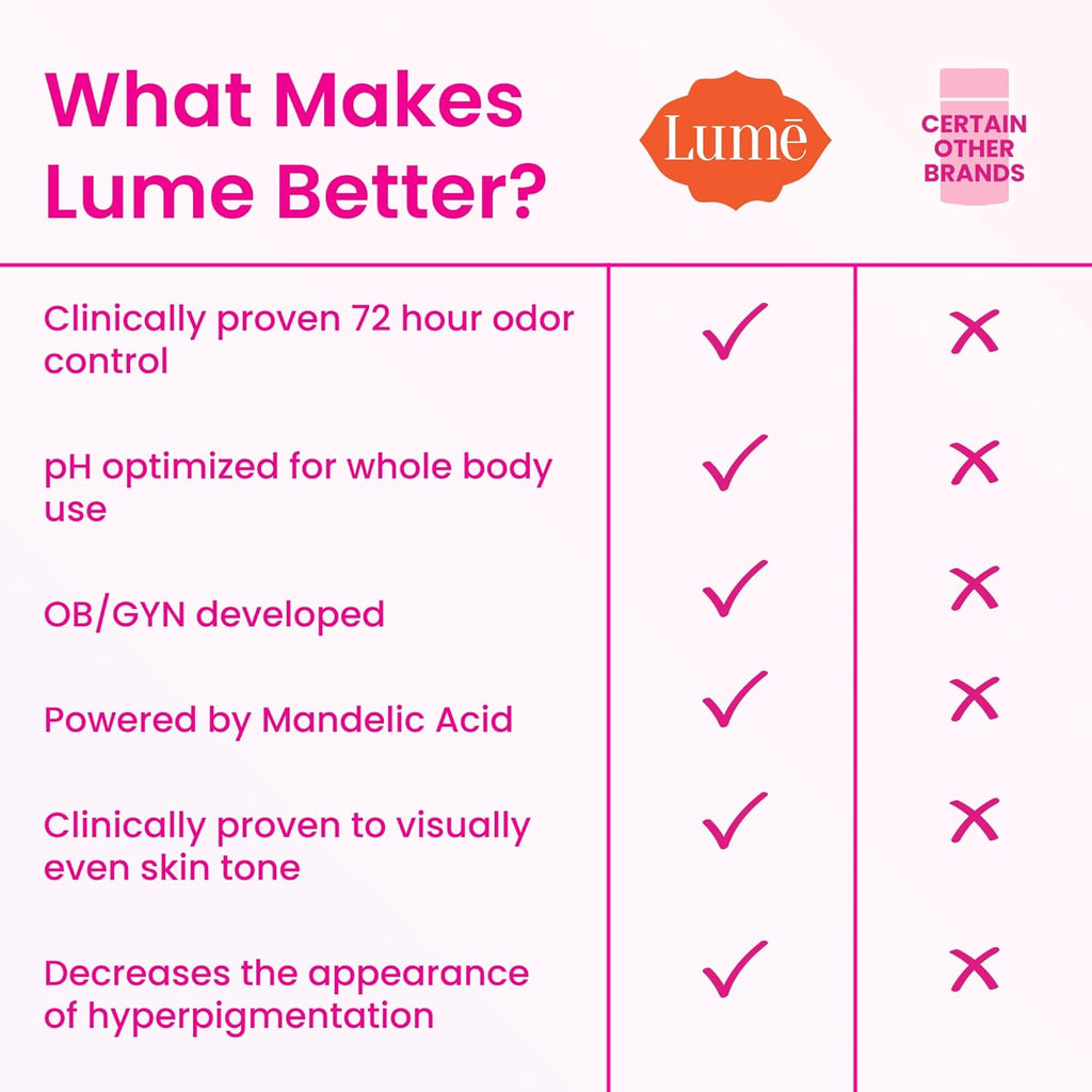 Lume Whole Body Deodorant - Smooth Solid Stick - 72 Hour Odor Control - Aluminum Free. Baking Soda Free and Skin Safe - 2.6 Ounce (Pack of 2) (Soft Powder)