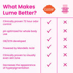 Lume Whole Body Deodorant - Smooth Solid Stick - 72 Hour Odor Control - Aluminum Free. Baking Soda Free and Skin Safe - 2.6 Ounce (Pack of 2) (Soft Powder)