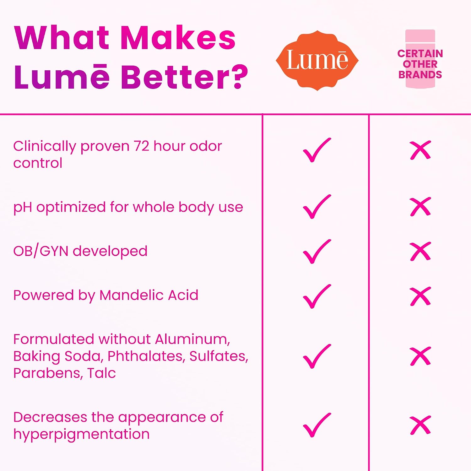 Lume Whole Body Deodorant - Smooth Solid Stick - 72 Hour Odor Control - Doctor Developed - Aluminum Free. Baking Soda Free and Skin Loving - 2.6 Ounce (Pack of 3) (Vanilla Bliss)